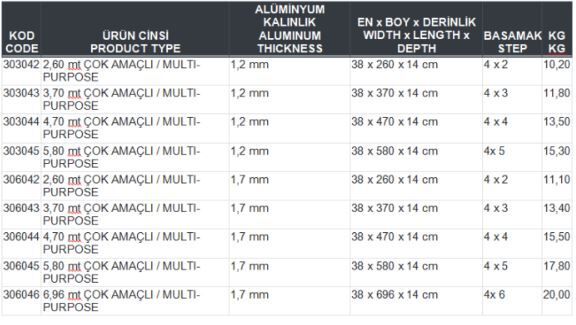 Çok Amaçlı Akrobat Merdiven 4x3 (3.70m)