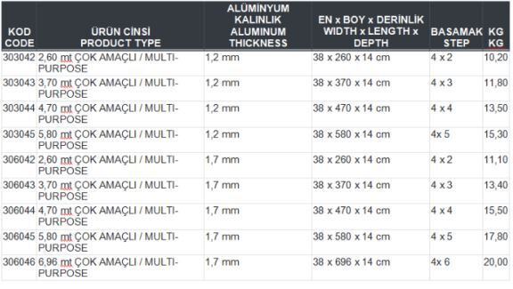 Çok Amaçlı Akrobat Merdiven 4x4 (4.70m)